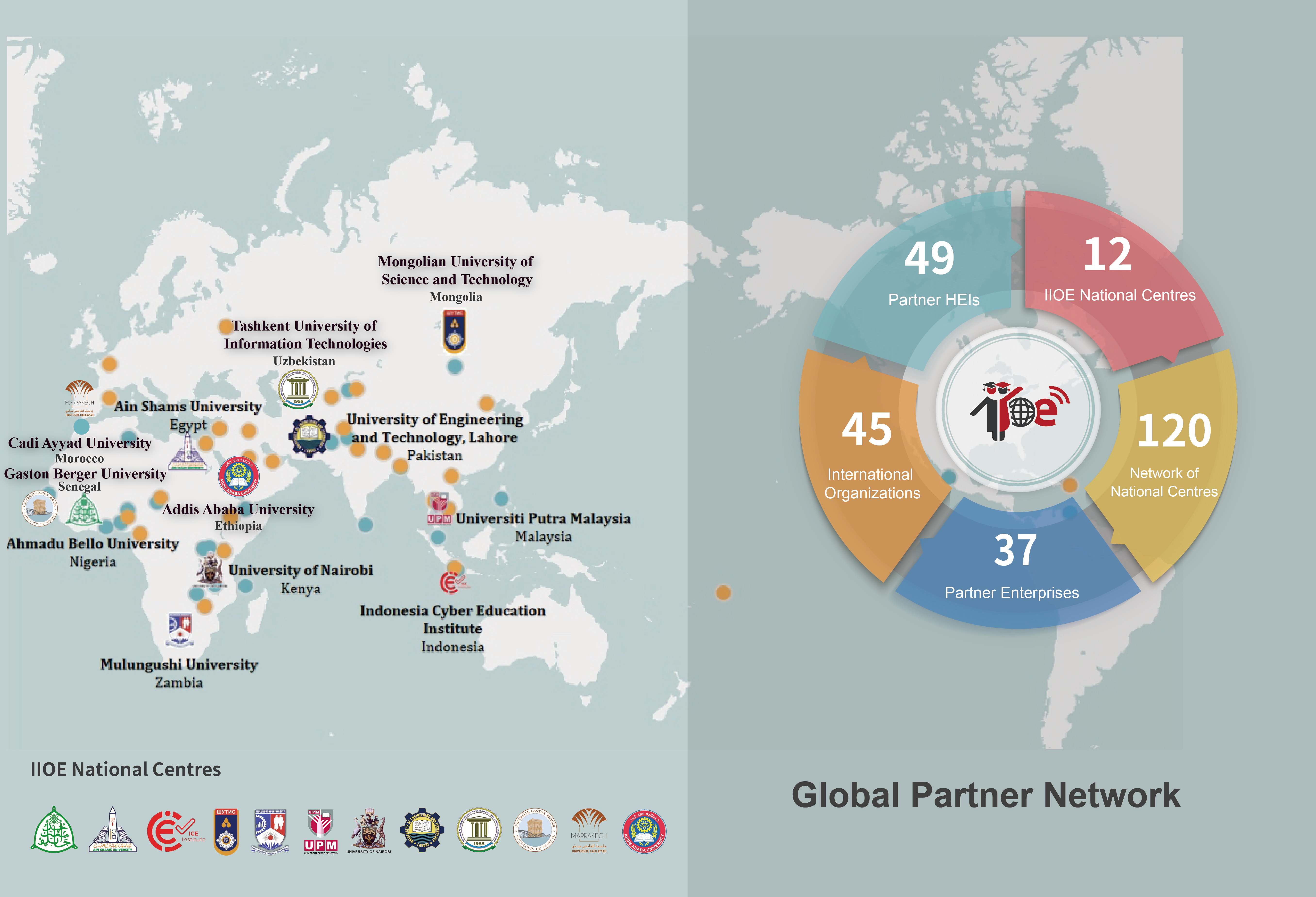 Alianza IIOE: Conectando a las partes interesadas de la educación superior mundial