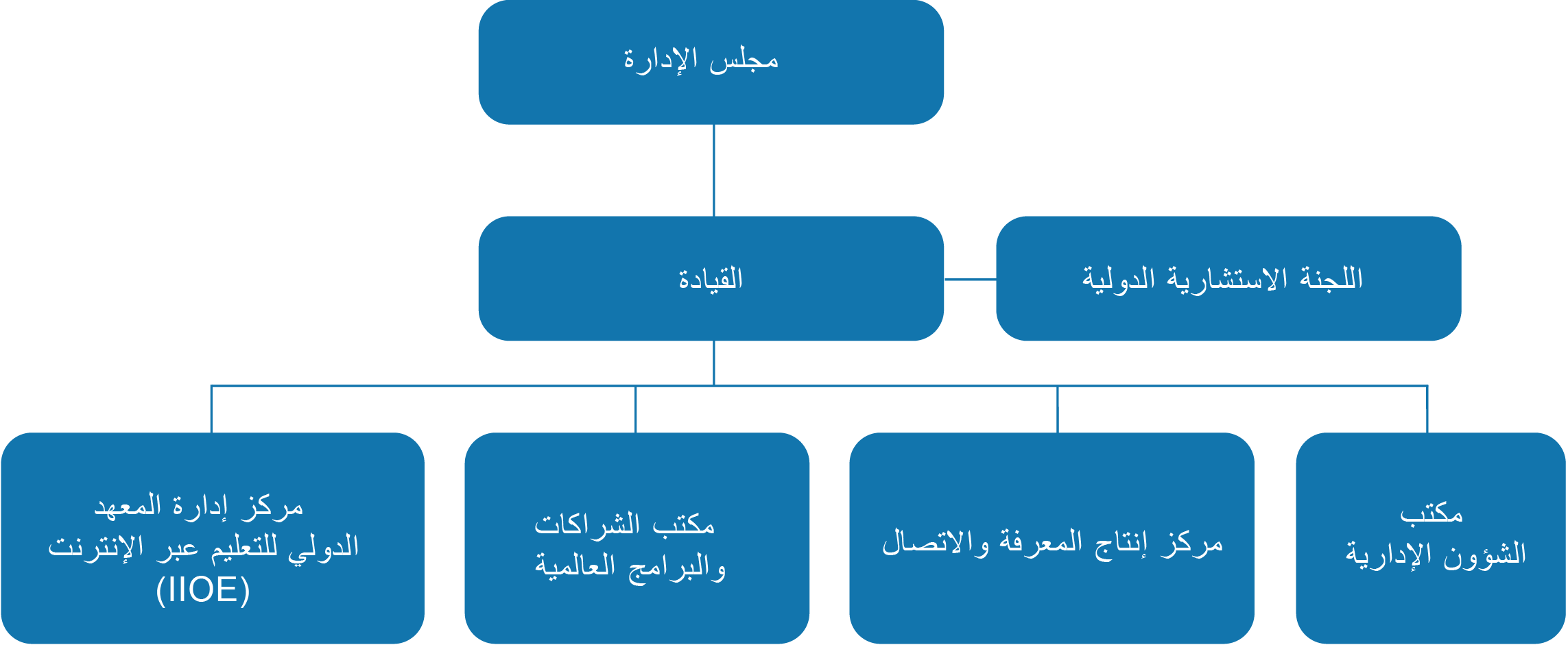 الهيكل التنظيمي للمركز